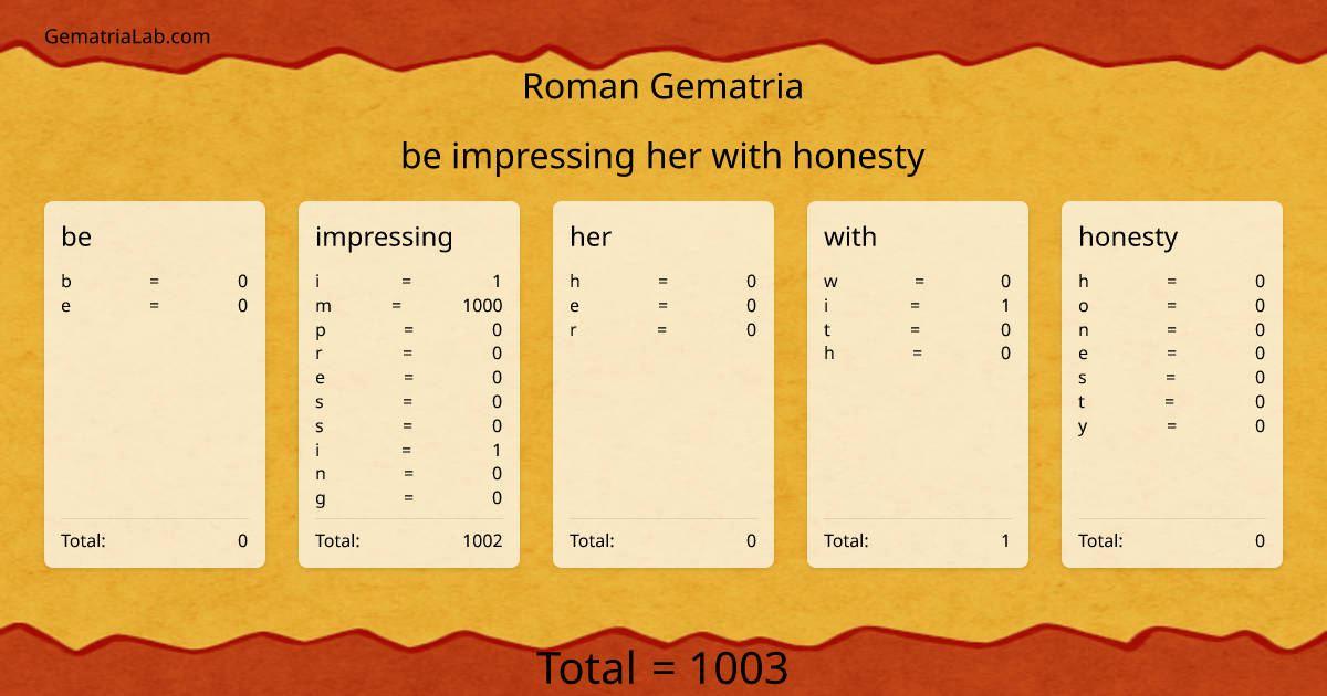 be impressing her with honesty in roman Gematria